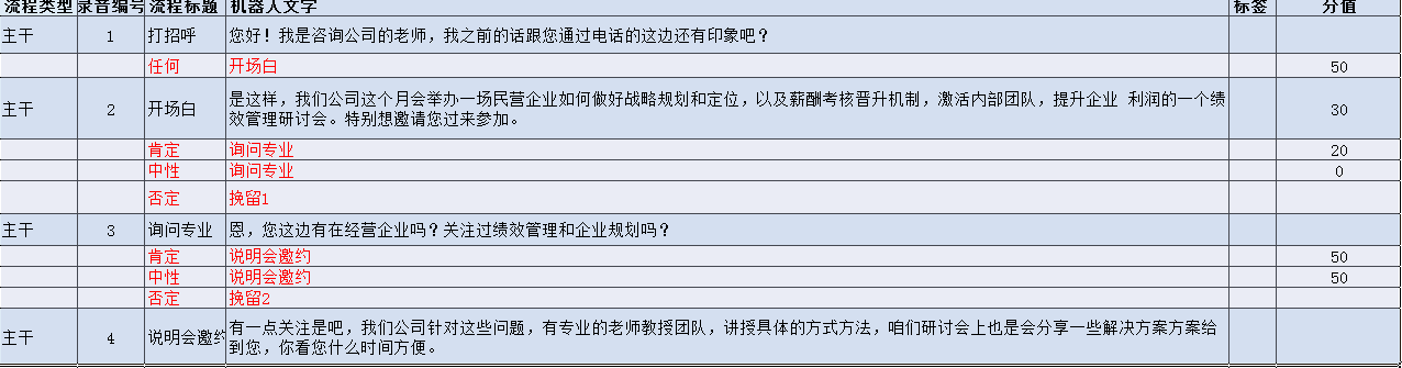 电话卡封号的原因是什么？有不封号的电话营销系统吗？